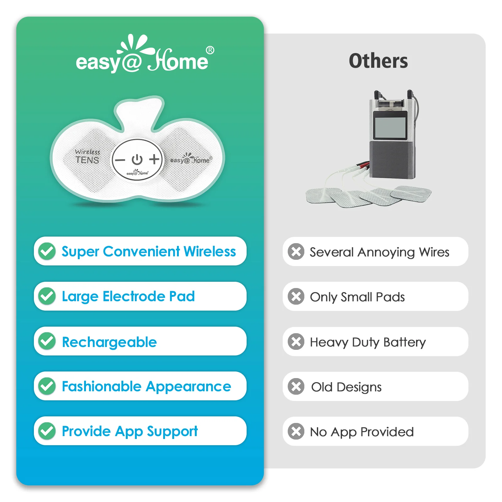 Wireless TENS Unit Muscle Stimulator: Easy@Home Back Pain Relief Leg Tens Machine Massager | Powered by MyPainOff App iOS & Android App | Electronic Pain Therapy Management EHE015BLE - Image 4